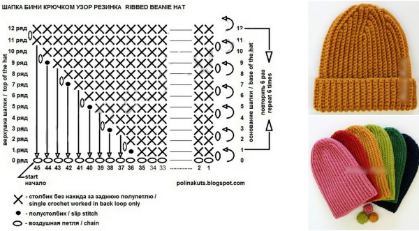 Mit Stricknadeln gestrickte Mohairmützen. Schemata, Beschreibung, Fotos