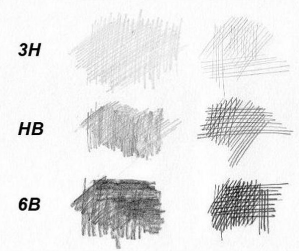 Zeichnungshut. Wie man Schritt für Schritt mit einem Bleistift für Anfänger zeichnet