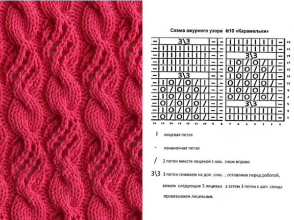 Patentstrickmuster. Schnittmuster, Beschreibung einfach, schön für Anfänger für Mützen, Schals, Strickjacken