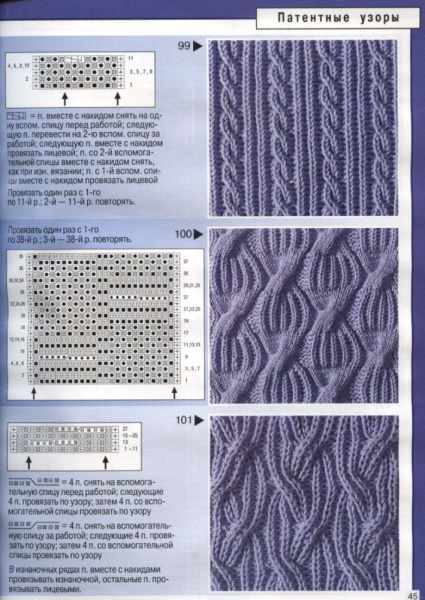 Patentstrickmuster. Schnittmuster, Beschreibung einfach, schön für Anfänger für Mützen, Schals, Strickjacken