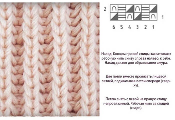 Patentstrickmuster. Schnittmuster, Beschreibung einfach, schön für Anfänger für Mützen, Schals, Strickjacken