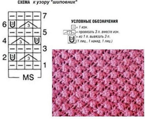 Strickmaschenmuster. Schemata und Beschreibung, Fotos für Anfänger