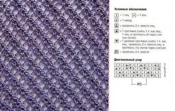 Strickmaschenmuster. Schemata und Beschreibung, Fotos für Anfänger