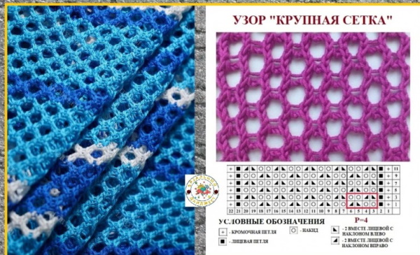 Strickmaschenmuster. Schemata und Beschreibung, Fotos für Anfänger