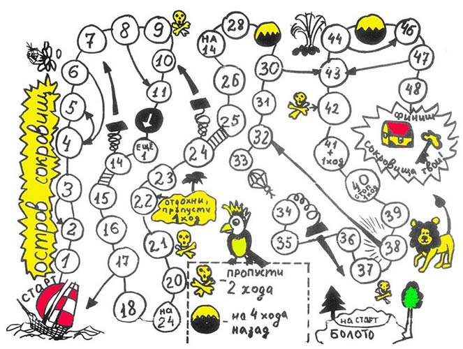Wie zeichnet man ein Brettspiel, Karte für das Spiel Schatzsuche mit einem Würfel