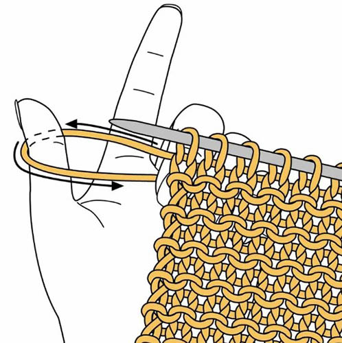 Kreuzmaschen mit Stricknadeln für Rippenmuster 2x2, 1x1, in der Runde anschlagen