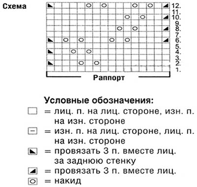 Shetland-Strickmuster. Schnittmuster mit Kleiderbeschreibungen auf Russisch