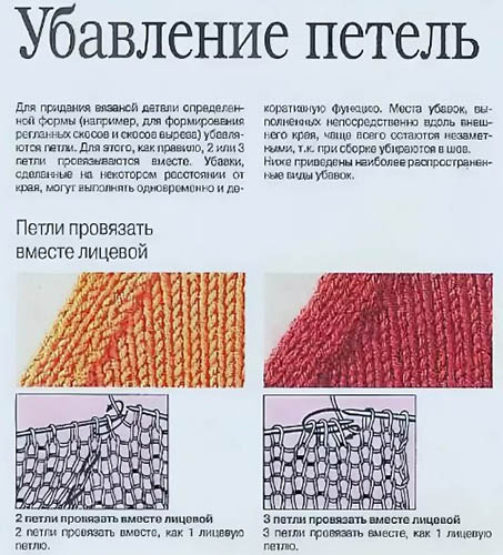 Das Schließen der Mützenkrone mit einem Gummiband 1x1, 2x2, 4 Keile mit Stricknadeln ist wunderschön