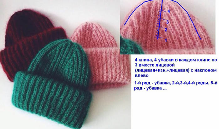 Das Schließen der Mützenkrone mit einem Gummiband 1x1, 2x2, 4 Keile mit Stricknadeln ist wunderschön