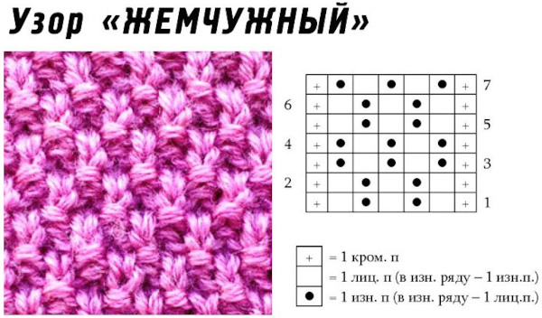 Decke aus Plüschgarn mit Stricknadeln für Neugeborene. Schemata und Beschreibung