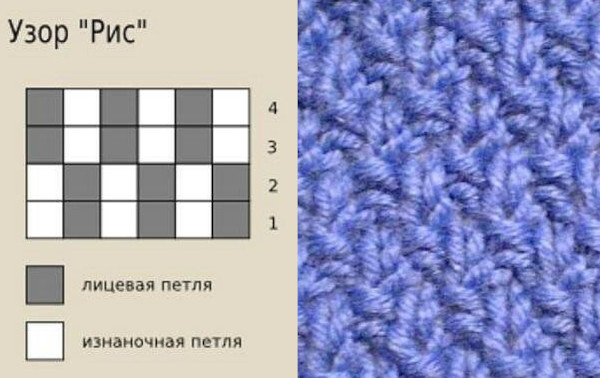 Decke aus Plüschgarn mit Stricknadeln für Neugeborene. Schemata und Beschreibung