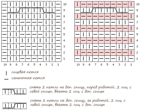 Decke aus Plüschgarn mit Stricknadeln für Neugeborene. Schemata und Beschreibung