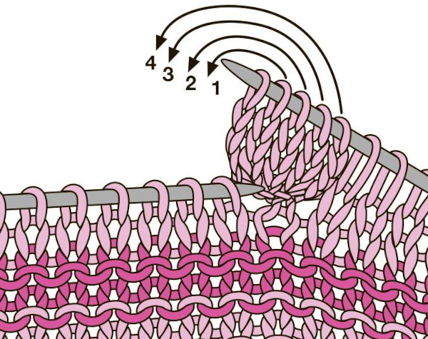 Decke aus Plüschgarn mit Stricknadeln für Neugeborene. Schemata und Beschreibung