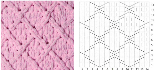 Decke aus Plüschgarn mit Stricknadeln für Neugeborene. Schemata und Beschreibung