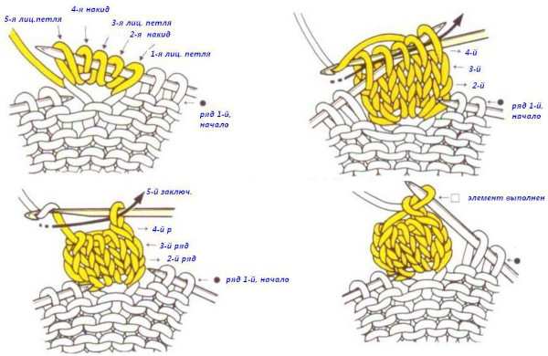 Decke aus Plüschgarn mit Stricknadeln für Neugeborene. Schemata und Beschreibung