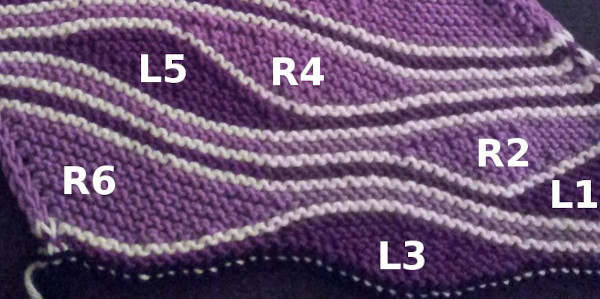Swing-Häkeltechnik. Stricken, Muster für Anfänger