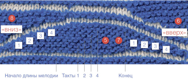Swing-Häkeltechnik. Stricken, Muster für Anfänger