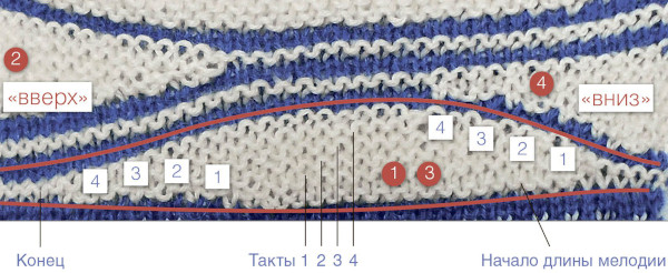 Swing-Häkeltechnik. Stricken, Muster für Anfänger