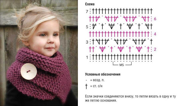 Häkelmuster für Schals und Snoods. Schemata, Beschreibungen einfach, schön, zart