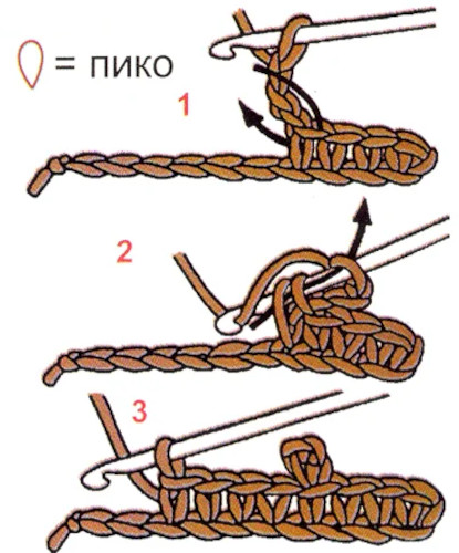 DIY Häkelpuppenkleidung