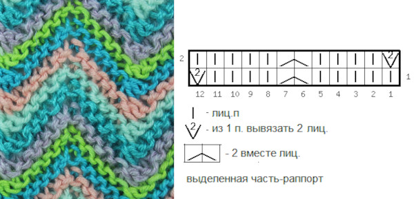 Strickkleidung für Puppen mit Stricknadeln mit eigenen Händen