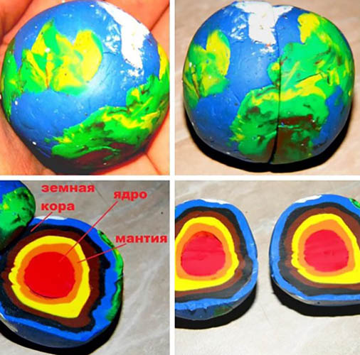 Globus aus Plastilin. So machen Sie es selbst, Modell