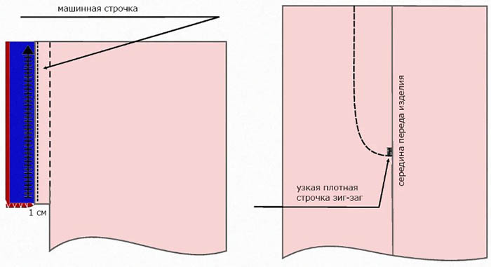 Come cucire una cerniera nei pantaloni da uomo e da donna con patta. Masterclass