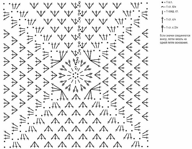 Decke aus Plüschgarn, gehäkelt, handgestrickt, gestrickt. Schema mit Beschreibung