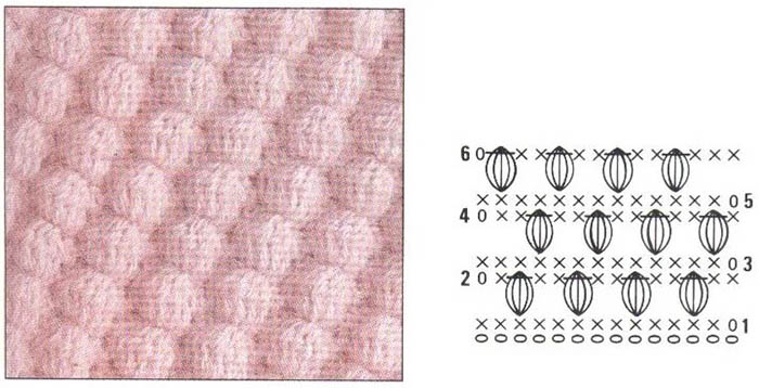 Decke aus Plüschgarn, gehäkelt, handgestrickt, gestrickt. Schema mit Beschreibung