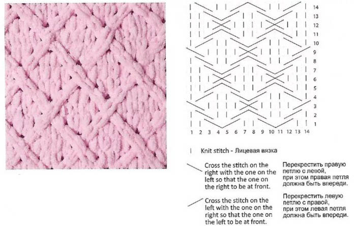 Decke aus Plüschgarn, gehäkelt, handgestrickt, gestrickt. Schema mit Beschreibung