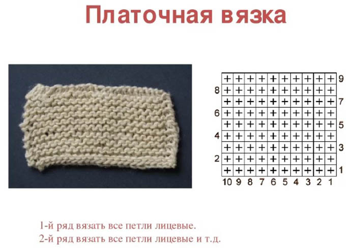 Decke aus Plüschgarn, gehäkelt, handgestrickt, gestrickt. Schema mit Beschreibung
