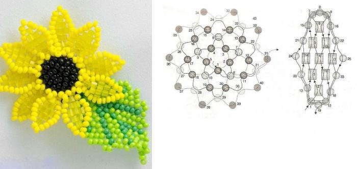 Wie man mit eigenen Händen eine Sonnenblume macht