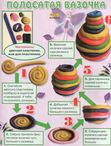DIY-Vase aus Plastilin. Wie macht man