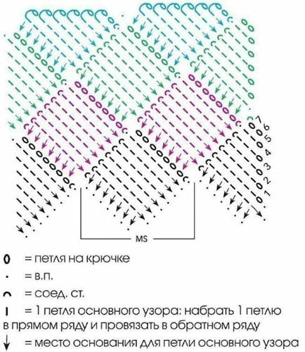 Stricken im Enterlak-Häkelstil für Anfänger. Schemata mit Beschreibung