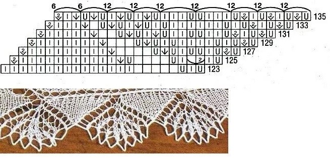 Gestrickte Einfassung für einen Schal. Schema und Beschreibung für Anfänger