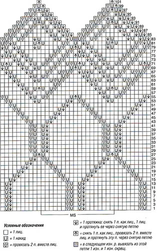 Gestrickte Einfassung für einen Schal. Schema und Beschreibung für Anfänger