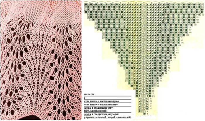 Gestrickte Einfassung für einen Schal. Schema und Beschreibung für Anfänger
