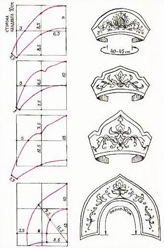 DIY Kokoshnik aus Pappe, Muster