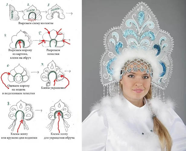 DIY Kokoshnik aus Pappe, Muster