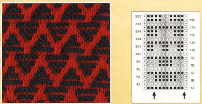 Faules Jacquardstricken mit entfernten Maschen. Schema, Beschreibung