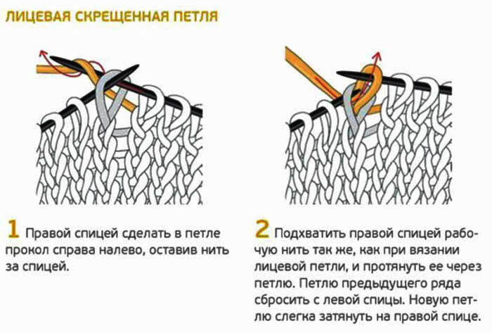 Vorne gekreuzte Schleife. Wie man mit Stricknadeln aus einem Durchzug, einem Querfaden, einem Umschlag, einem Diagramm strickt