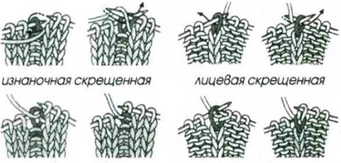 Vorne gekreuzte Schleife. Wie man mit Stricknadeln aus einem Durchzug, einem Querfaden, einem Umschlag, einem Diagramm strickt