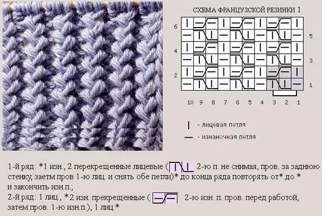 Vorne gekreuzte Schleife. Wie man mit Stricknadeln aus einem Durchzug, einem Querfaden, einem Umschlag, einem Diagramm strickt