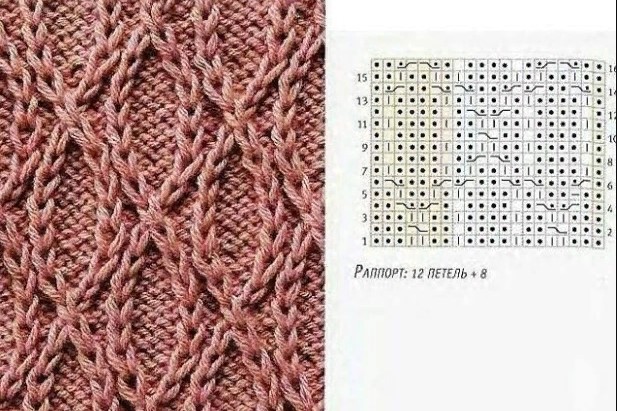 Vorne gekreuzte Schleife. Wie man mit Stricknadeln aus einem Durchzug, einem Querfaden, einem Umschlag, einem Diagramm strickt