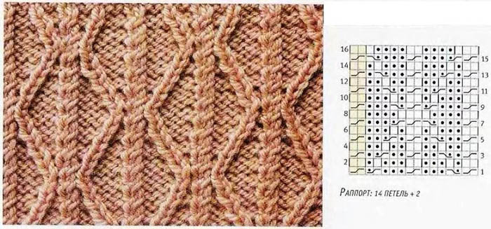 Vorne gekreuzte Schleife. Wie man mit Stricknadeln aus einem Durchzug, einem Querfaden, einem Umschlag, einem Diagramm strickt
