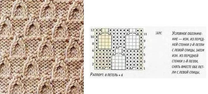 Vorne gekreuzte Schleife. Wie man mit Stricknadeln aus einem Durchzug, einem Querfaden, einem Umschlag, einem Diagramm strickt