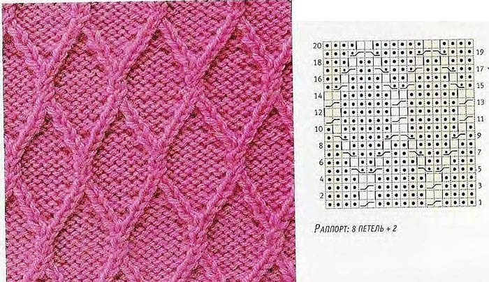 Vorne gekreuzte Schleife. Wie man mit Stricknadeln aus einem Durchzug, einem Querfaden, einem Umschlag, einem Diagramm strickt