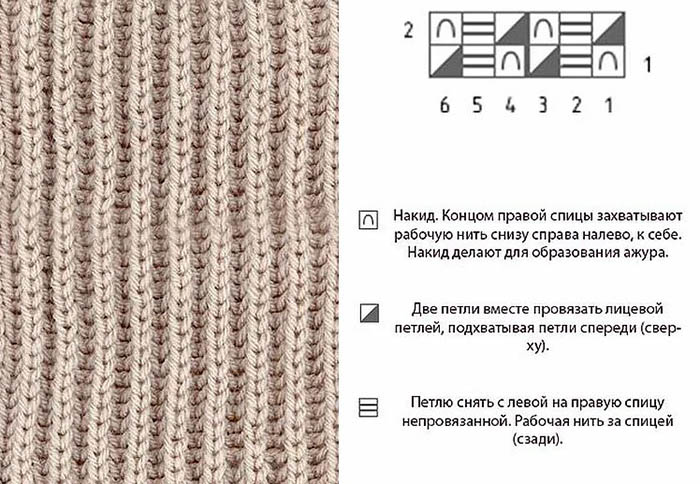 Patentiertes elastisches Strickgewebe. Strickanleitung, Beschreibung im Kreis für Anfänger