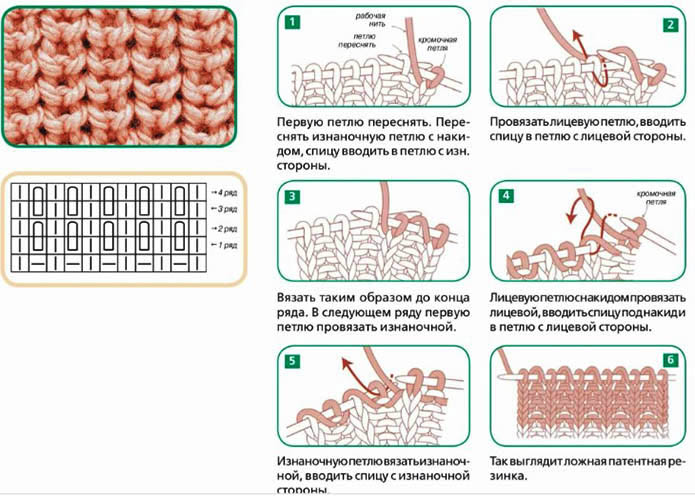 Patentiertes elastisches Strickgewebe. Strickanleitung, Beschreibung im Kreis für Anfänger