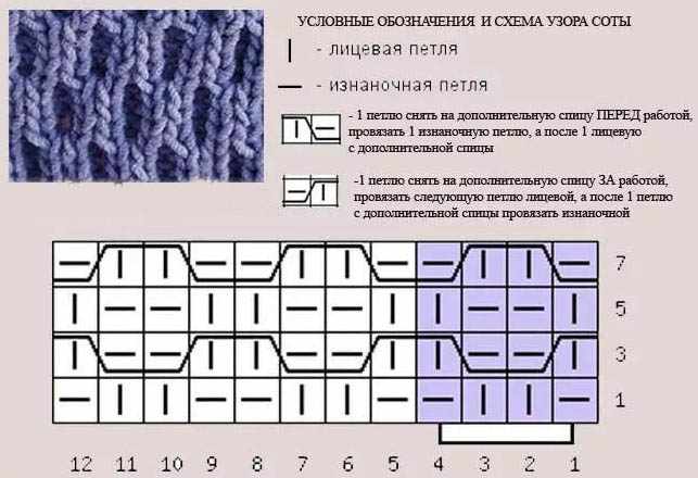 Patentiertes elastisches Strickgewebe. Strickanleitung, Beschreibung im Kreis für Anfänger